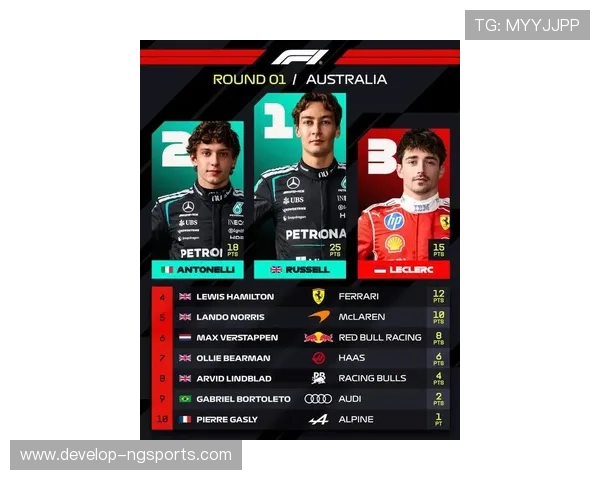 F1新赛季车队格局大洗牌顶级车手转会与技术升级引发争冠悬念升级