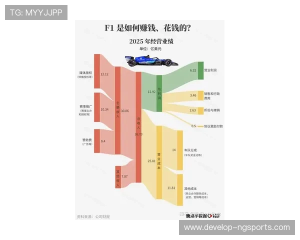 F1赛场风云再起各车队新赛季布局与车手争冠形势全面解析