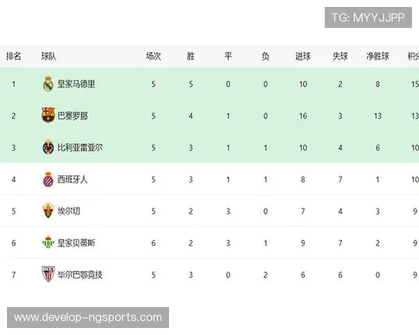 西甲最新战报：巴萨与皇马积分之争愈演愈烈